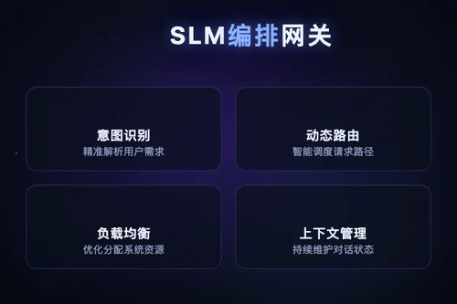 SLM智能体编排网关：AI虚拟世界从提示到服务的架构革新