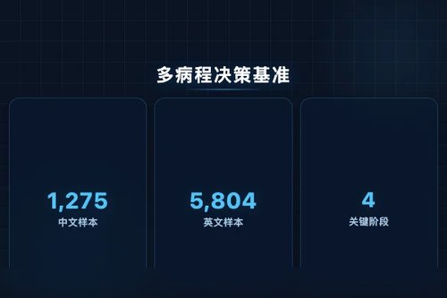 ClinicalMC 多病程临床决策基准：评估大语言模型动态病情决策能力