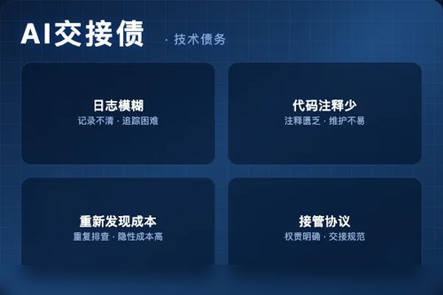 AI编码代理任务中断引发“交接债”：重新发现成本攀升