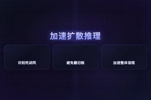R²-dLLM：时空冗余削减加速扩散大语言模型推理