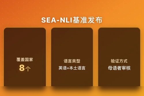 SEA-NLI：面向东南亚文化的自然语言推理基准发布