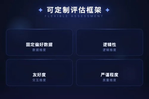 SenseJudge提出以用户偏好驱动的可定制LLM评估框架