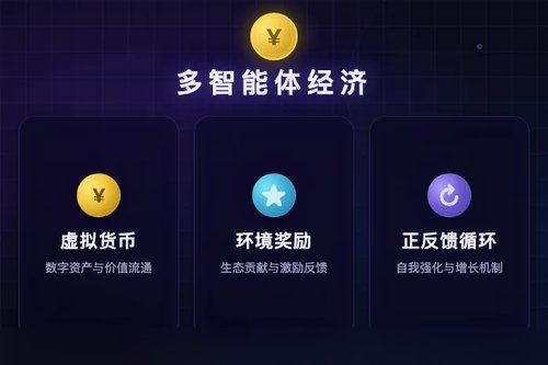 多智能体经济系统：市场拍卖驱动去中心化集体智能涌现