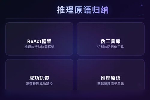 Reasoning Primitive Induction：从Agent轨迹归纳推理原语构建伪工具库