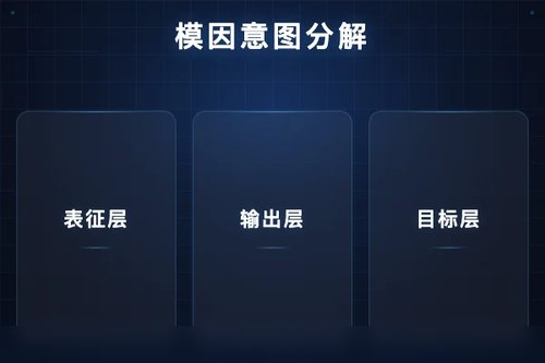 多模态大模型模因理解：Intent Projection分解字面与语用意图
