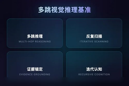 VistaHop 基准评估多跳视觉推理，推动深度搜索迭代认知