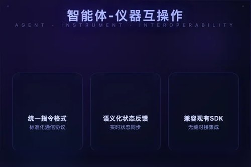 LAP：面向自主科学的智能体-仪器互操作协议