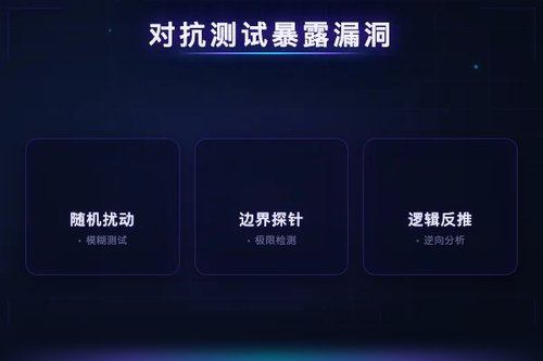 CodeHacker自动生成对抗性测试用例，暴露编程竞赛方案漏洞