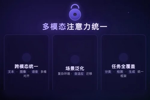 AAM多模态基础模型：统一人类注意力建模新范式