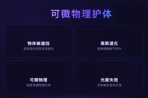 PersistGS用可微物理实现4D高斯泼溅物体永久性