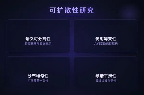 潜在扩散模型可扩散性系统研究：重建质量不等于生成能力