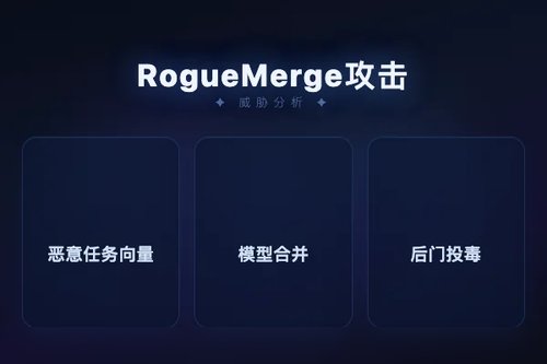 RogueMerge：模型合并中恶意任务向量实现统一鲁棒攻击