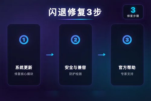 windows app闪退真相：亲测3步修复