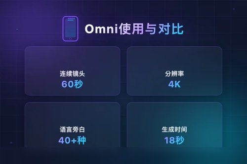 Gemini Omni怎么使用？和同类AI模型实测对比