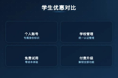 Gemini学生优惠 vs 教育版：区别在哪？哪个更划算？