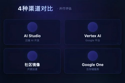 Gemini API密钥怎么申请？2026实测4种渠道对比