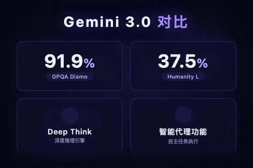 Gemini 3.0使用教程 vs 4.0：3大区别与选择建议