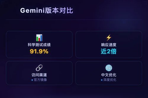 Gemini新加坡 vs 国内版：2026亲测哪个更值得用？
