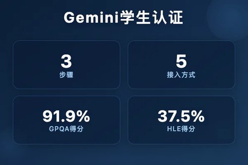 2026年Gemini学生认证如何申请？3步搞定