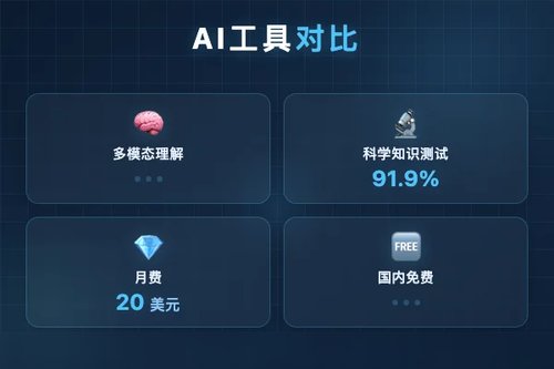 Gemini地区不支持？vs其他AI工具哪个更适合国内用户