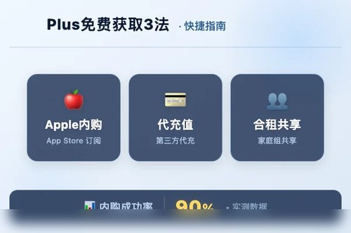 ChatGPT Plus免费怎么获取？实测3种可行方法