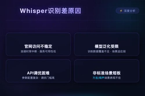 为什么OpenAI Whisper语音识别结果差？实测五大关键原因