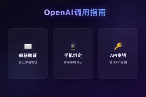 实测OpenAI官网全流程：从注册到调用API
