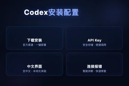 亲测Codex安装全流程：从下载到配置，2026最新版