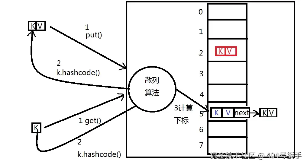 Java 进阶知识 八