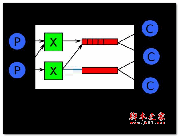 RabbitMQ消息服务器 版本3.13.3