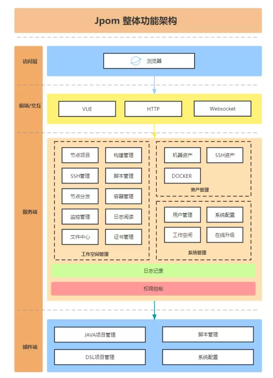 v2.11.10 Jpom项目监控软件