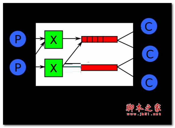 RabbitMQ消息服务器 版本4.0.6