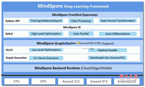MindSpore深度学习框架：v2.5.0