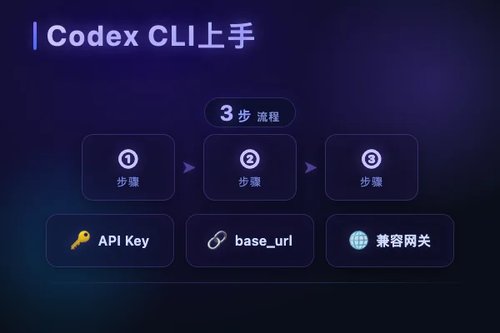 codex cli怎么用？3分钟上手实战教程