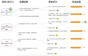 纸条怎么制定学习计划