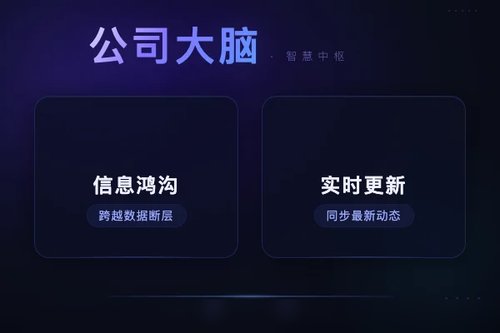 Hyper推出“公司大脑”以增强AI代理与自动化