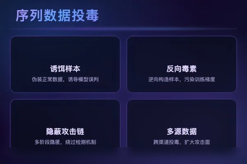 LLM后训练遭遇序列数据投毒：多阶段攻击威胁