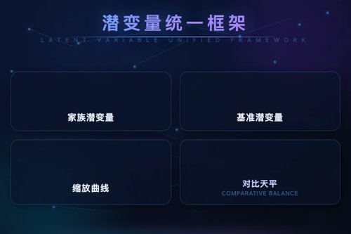 潜变量框架：统一不同LLM家族与基准的缩放定律模型