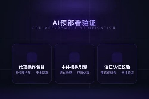 企业AI智能体部署前验证：本体模拟与信任认证框架
