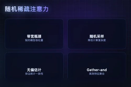SANTA 方法：随机稀疏注意力加速内存受限自回归推理