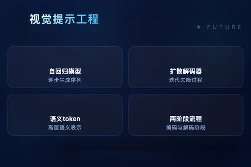 X-Omni先想象再绘图：视觉提示工程降低文本图像建模难度