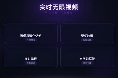 Echo-Infinity用可学习演化记忆实现实时无限视频生成