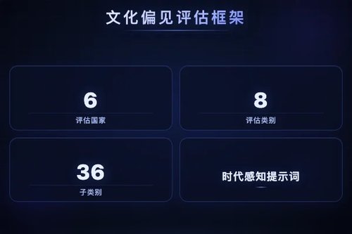 生成图像模型文化偏见评估：六国多类别统一诊断框架