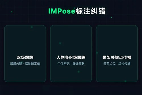 IMPose：交互式多人动态姿态标注与纠错传播