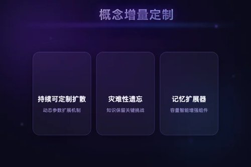 概念增量定制：扩散模型实现个性化概念持续学习