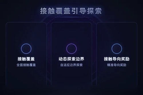 ContactExplorer 用接触覆盖引导探索实现通用灵巧操作