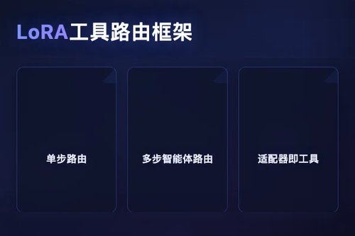 LoRA-as-Tools新框架：将适配器作为可调用工具实现动态专家路由