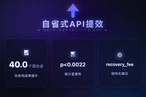 自省式API用结构化建议提升AI agent任务恢复成功率