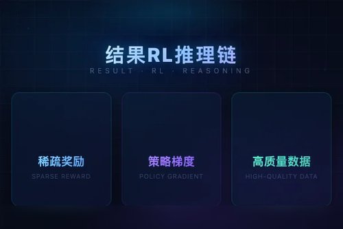 基于结果的强化学习让Transformer自发生成推理链，但依赖数据质量