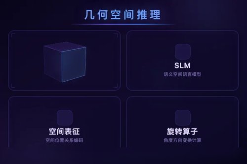 大语言模型突破符号局限：实现几何空间推理
